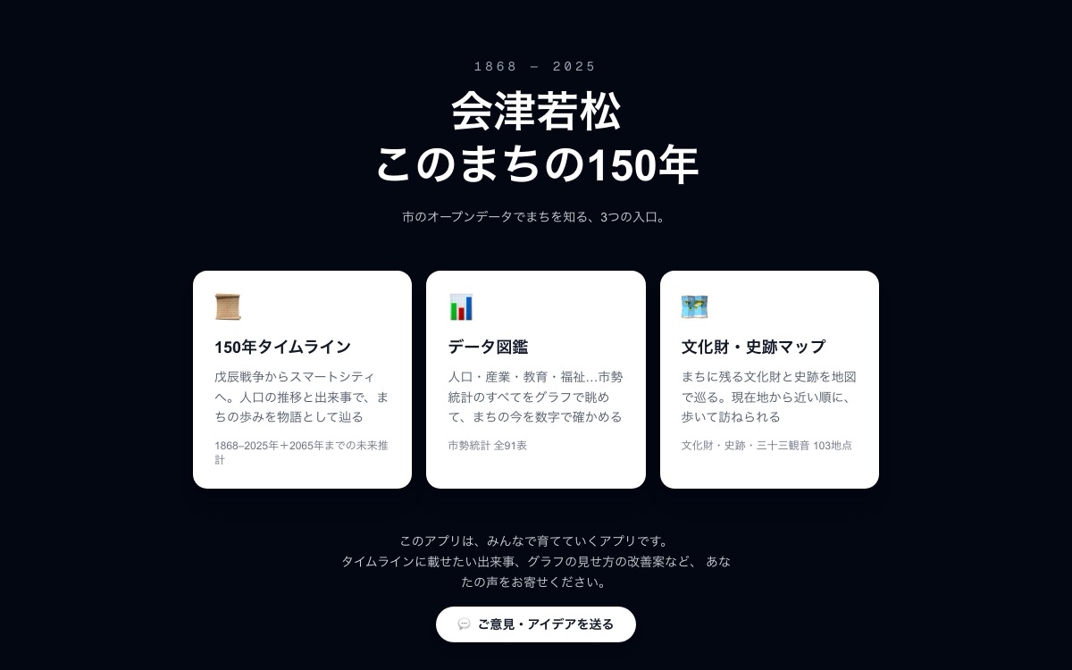 会津若松 このまちの150年のトップ画面